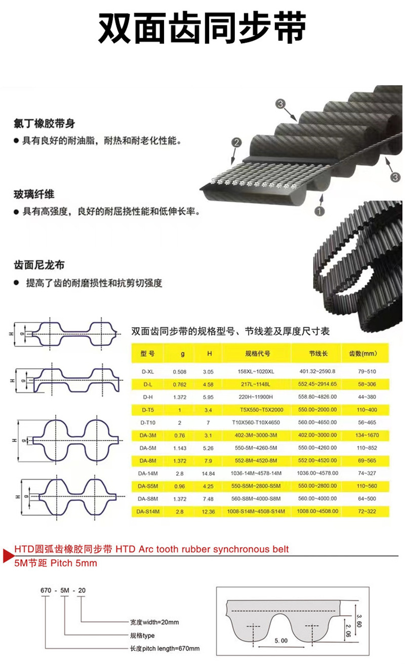 Green rubber timing belt for textile and printing machinery, transmission belt with trapezoidal teeth, PU polyurethane single-sided toothed timing belt