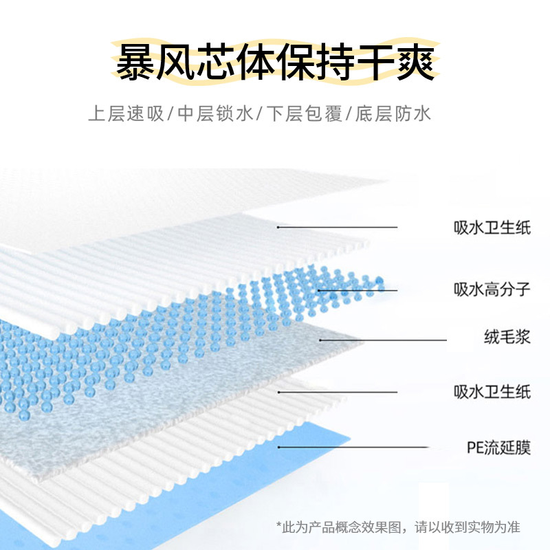 Star Qiyi Pet orina almohadilla azul gruesa S / M / L desodorante pañales absorbentes almohadilla de producción de pañales absorbentes