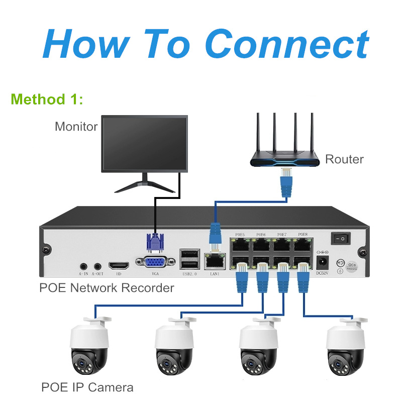 Acarte 4K CCTV HD camera system 8MP PoE