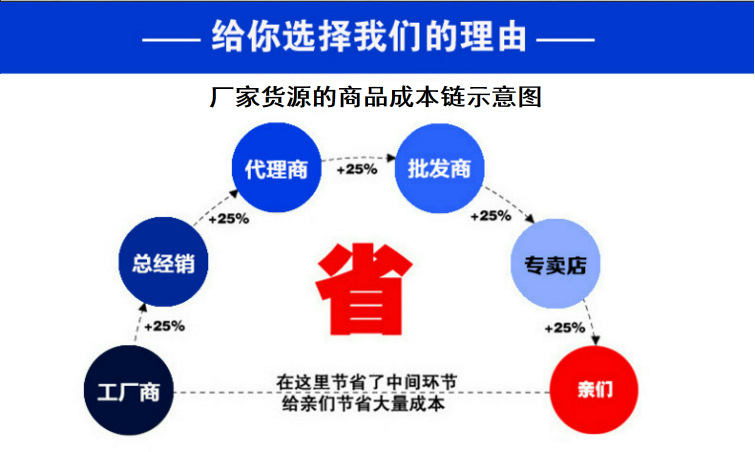 选择我们的理由