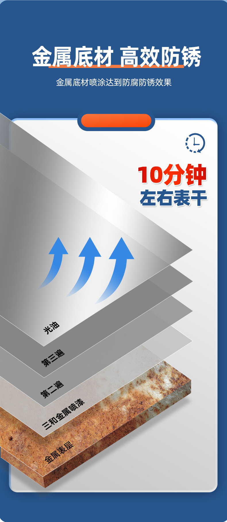 Sanhe metal self-painting hand metal anti-rust paint wall graffiti car color change furniture repair self-painting