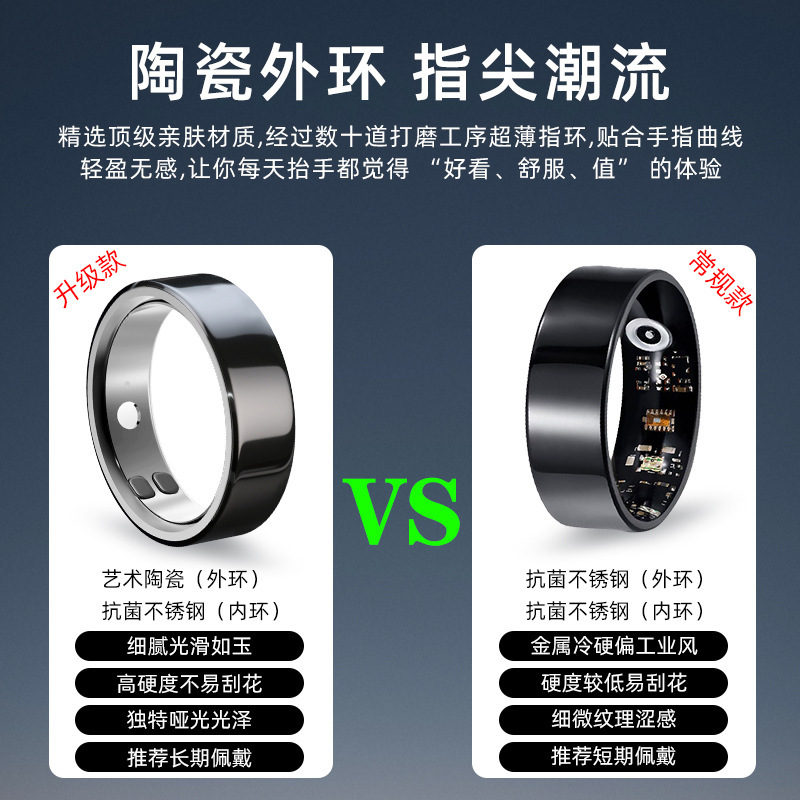 跨境智能戒指心率血氧睡眠HRV运动拍照刷视频情绪管理SOS指环新款|undefined
