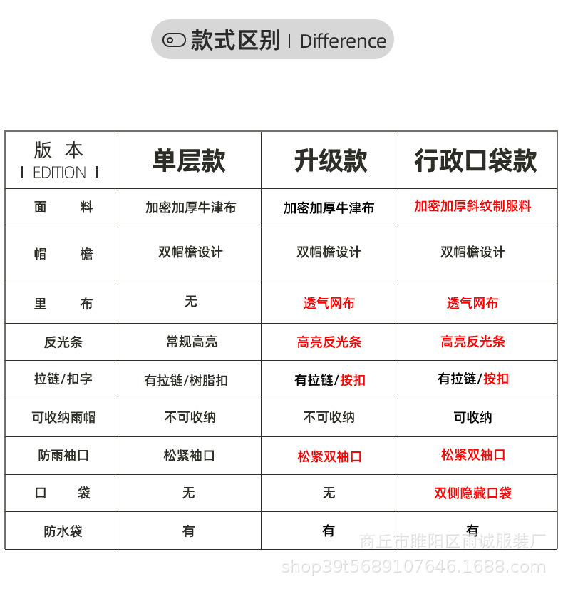 长款连体雨衣详情