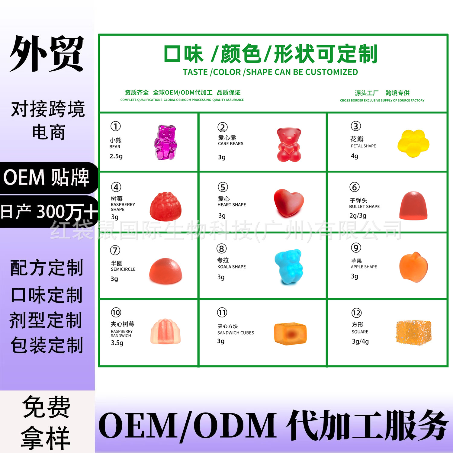 Red Kangaroo Cross-Border Gummy Capsules, Drops, Powder, Etc. Customized Oem Source Factory Amazon Tk Hot Products
