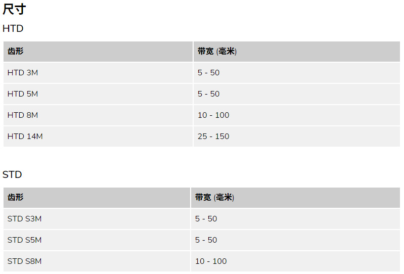 聚氨酯开口带资料 (4)