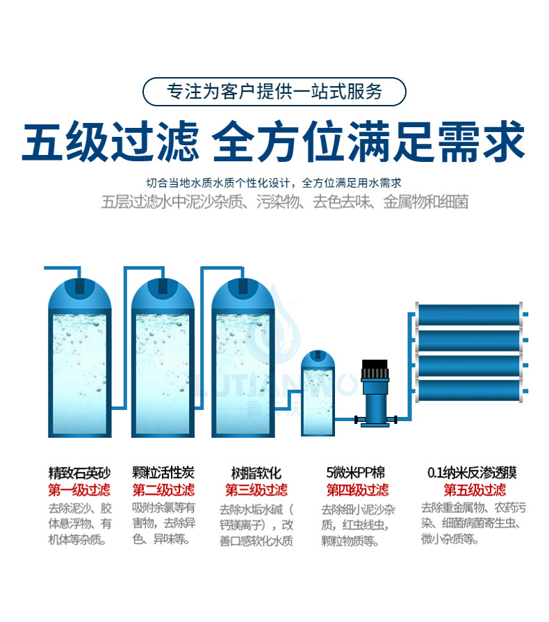 天沃反渗透ro纯净水设备 (4).jpg