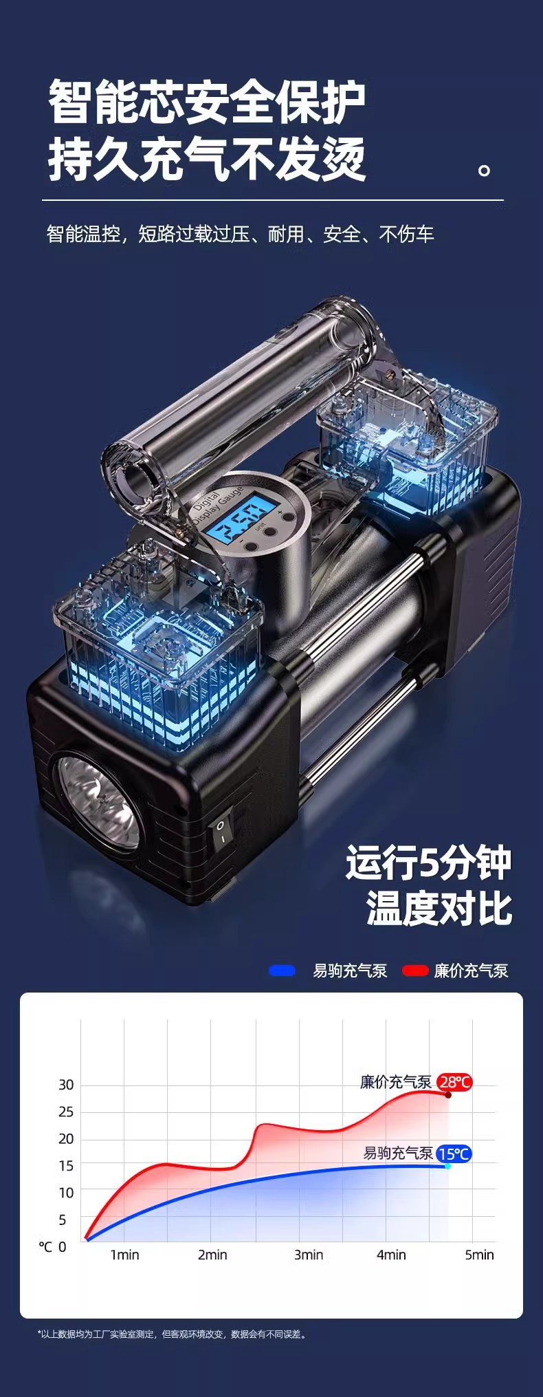 Vehicle-Mounted Air Pump High-Pressure High-Power Double-Cylinder Portable Car Tire Home Car Air Pump Cylinder Electric Vehicle