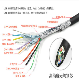 ֱ��USB3.0�������� 9о�o���~��ӂ�ݔ�� �ߜ���Ӿ���ͨ�ž��|