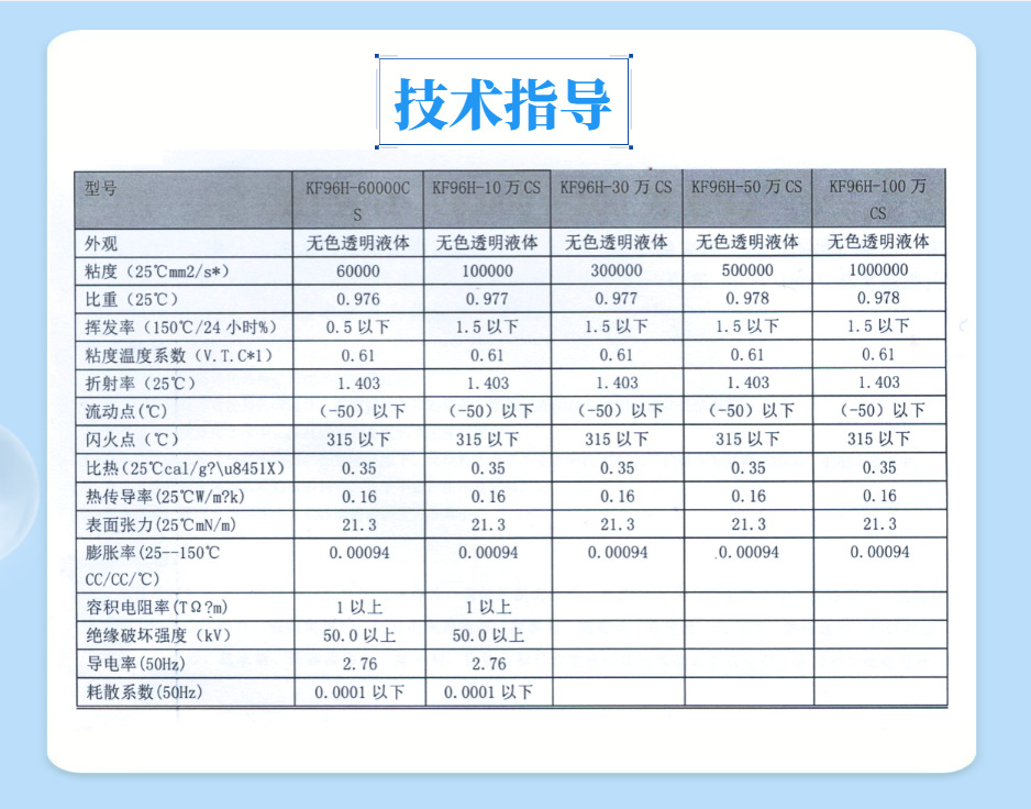 KF-96-60000CS到100万CS数据表