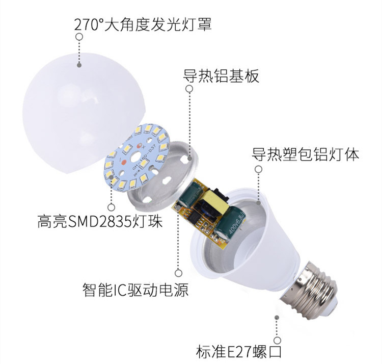 工厂定制塑包铝球泡灯批发 无频闪A19塑包铝球泡 家用照明LED灯泡-阿里巴巴