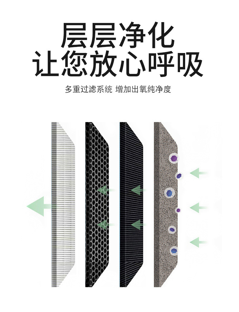 Outdoor Sports Purification Oxygen Bar Car Oxygenator Travel Oxygen Generator Oxygen Filter Concentrator Air Purifier