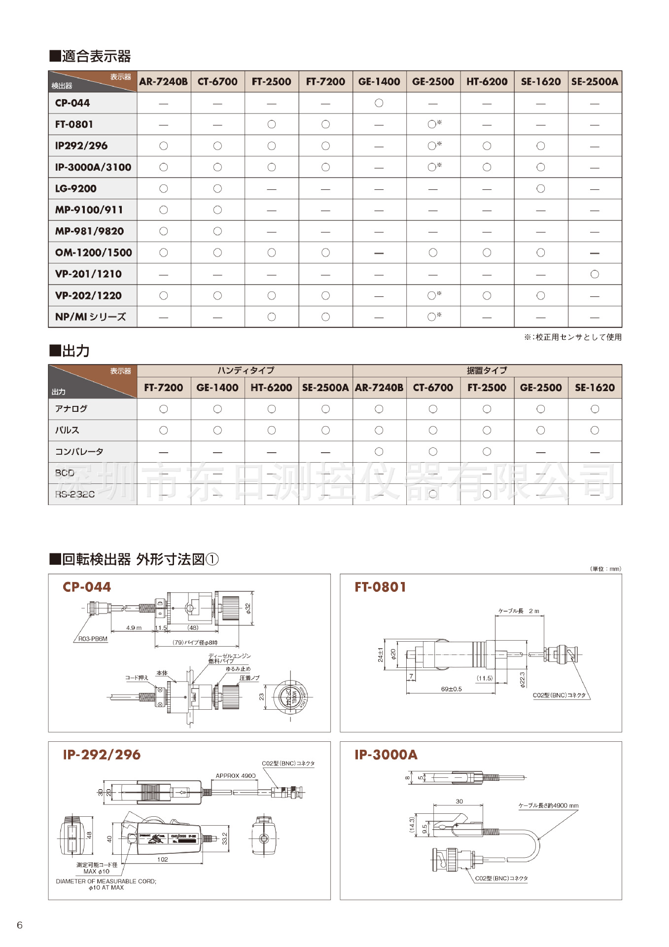 Japan Original Onosokki Ono Handheld Engine Tachometer Ge-1400 Detector Cp-044P