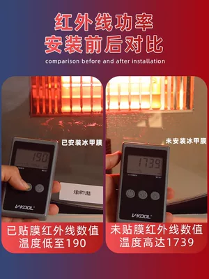 Protection Heat Insulation Uv Panoramic — Automotive Film