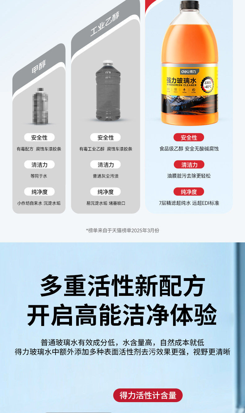 Deli Powerful Glass Cleaner for Cars, Anti-Freeze and Oil Film Remover, Resistant to -40 Degrees ℃ All-Season Wiper Fluid Manufacturer Wholesale