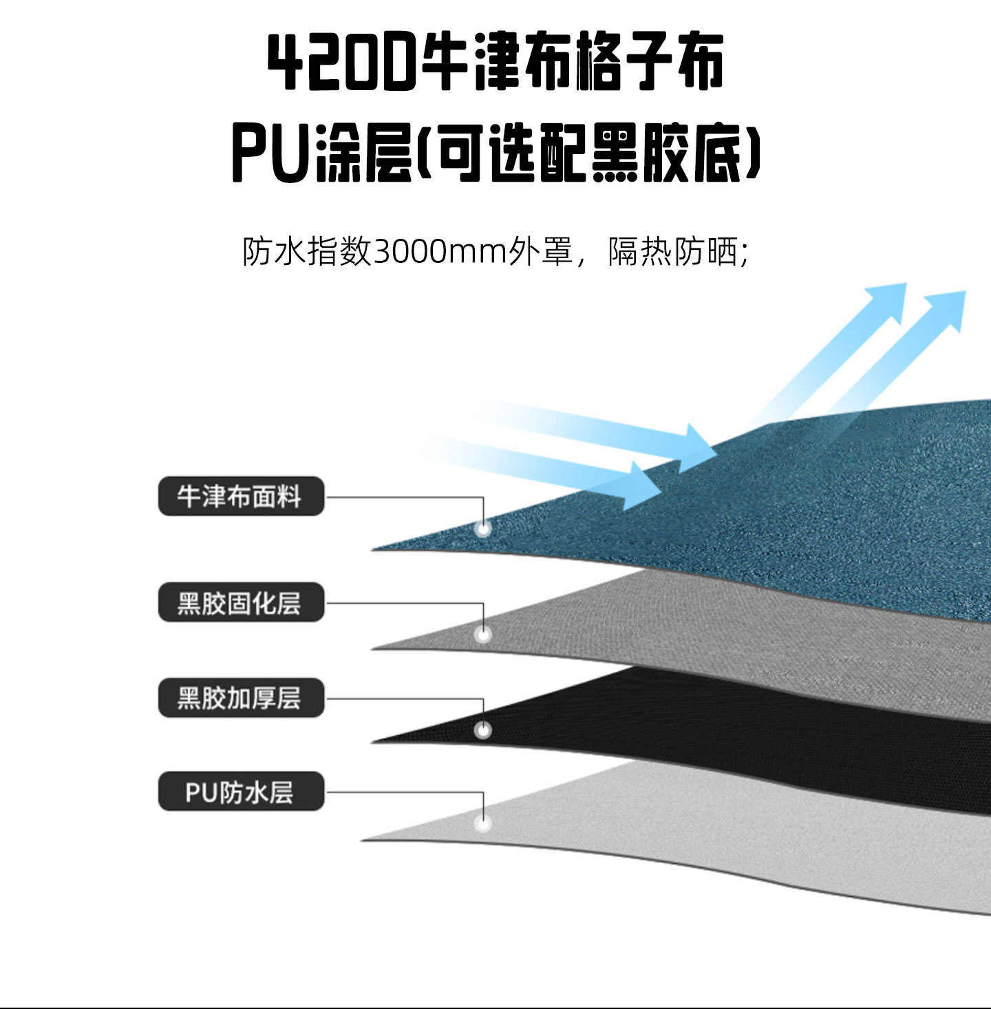 Car Side Canopy Abs Hard Shell Side Tent Quick-Open Black Vinyl Canopy Camping Suv Sunshade Tent