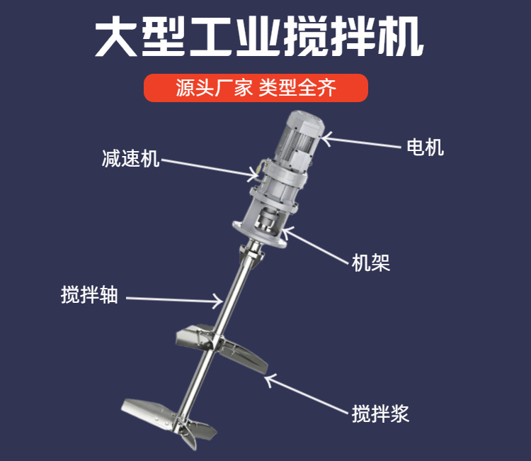 大型工业浆式搅拌器混凝絮凝化工加药慢速低速混合立式搅拌器广沃