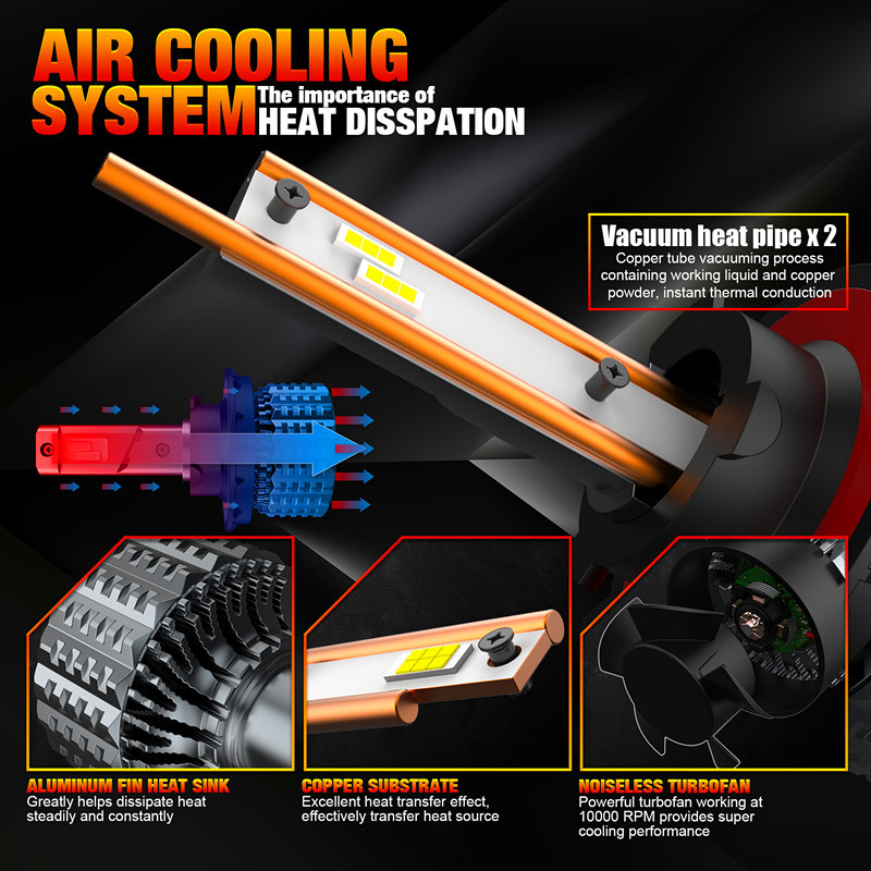 faro de automóvil LED de alto brillo V20 - H13 faro de 360 grados   H4, H13, 9004