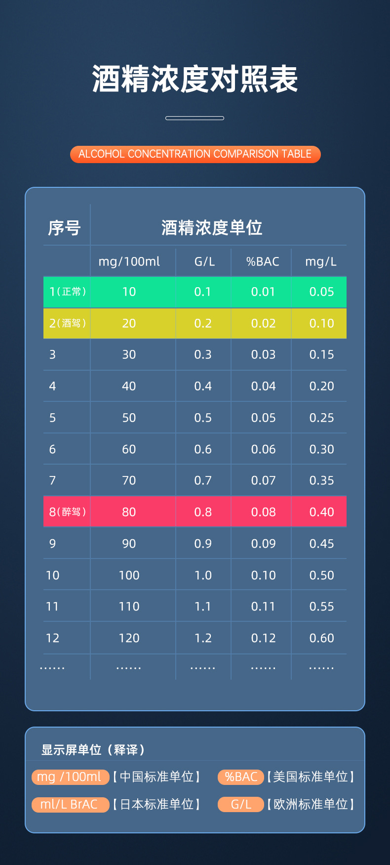 Spot Wholesale Voice-Announcing Alcohol Tester, Alcohol Testing Instrument, Non-Contact Blowing-Type Alcohol Detector