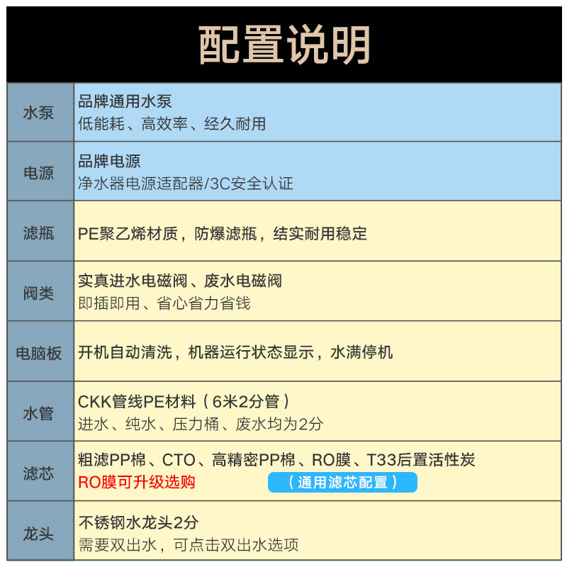 Ósmosis inversa ro purificador de agua 150g purificador de agua potable directa del hogar filtro de agua del grifo Escala de eliminación purificador de agua 100g