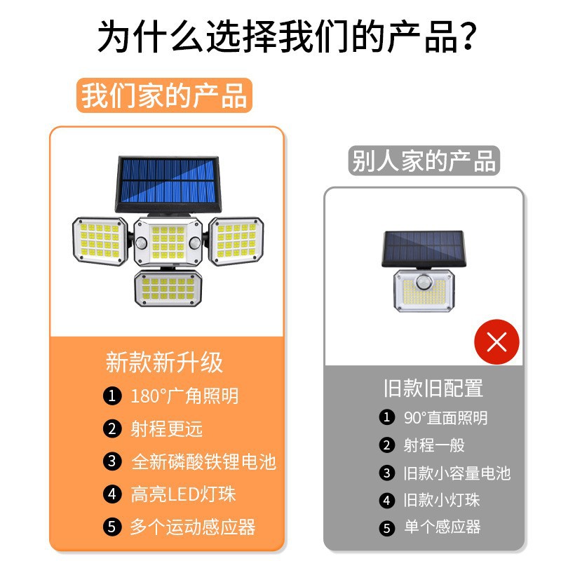 (2개) 국경 새로운 태양 벽 램프 이중 인체 유도 멀티 앵글 정원 램프 야외 방진 및 방수 차고 가로등