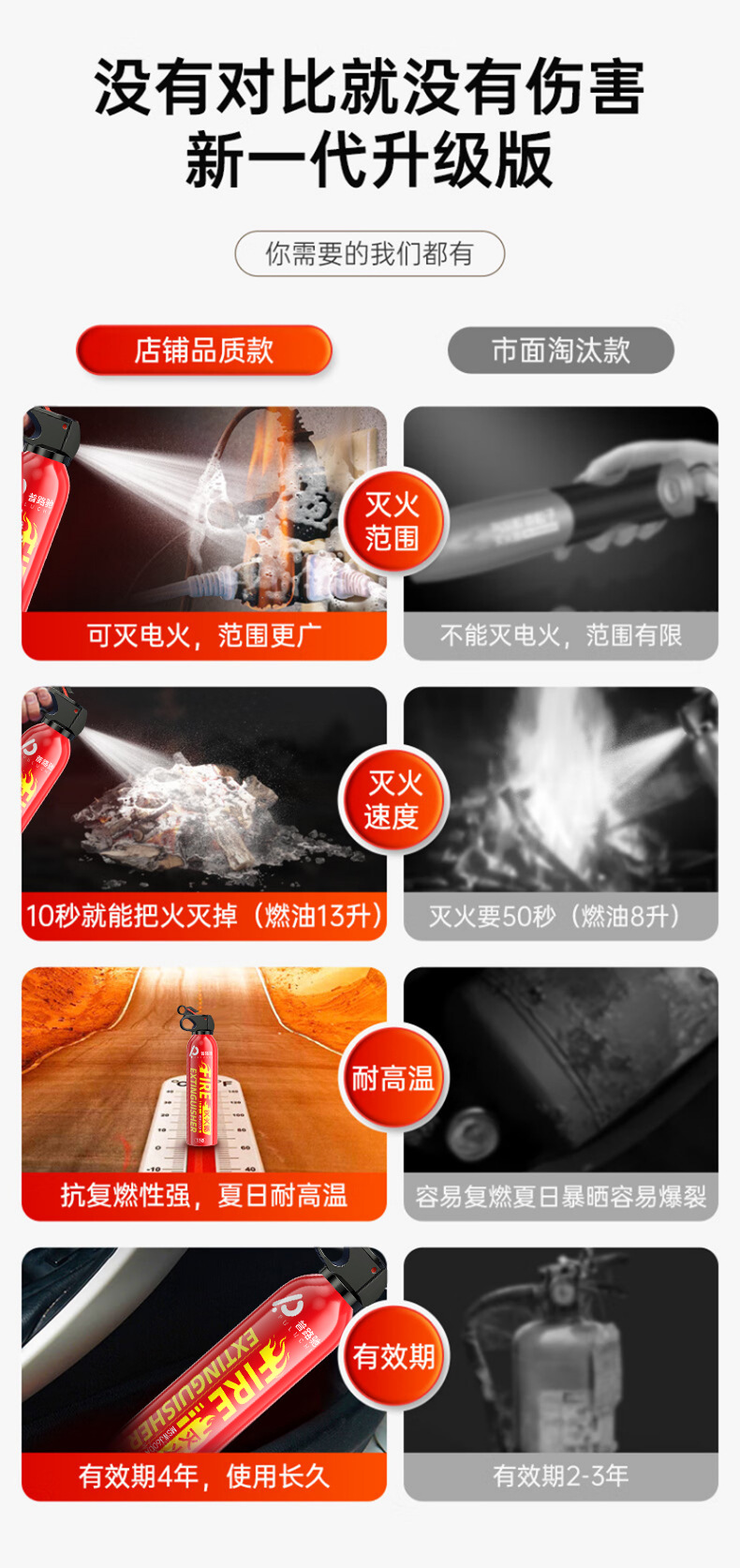 Puluchi mini water-based 13B car fire extinguisher wholesale small portable car family car annual inspection