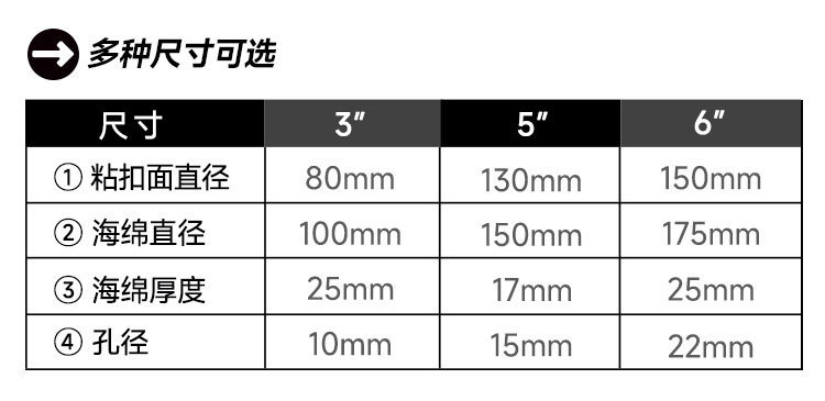 Beilang Car Beauty 5inch Bevel Sponge Polishing Disc Da Eccentric Polisher Self-Adhesive Grinding Disc in Stock