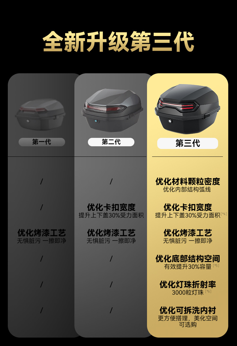 Suitable for Electric Vehicle Trunk, Universal for Aimaadi, Dalin, and Luyuan Large Battery Electric Scooters
