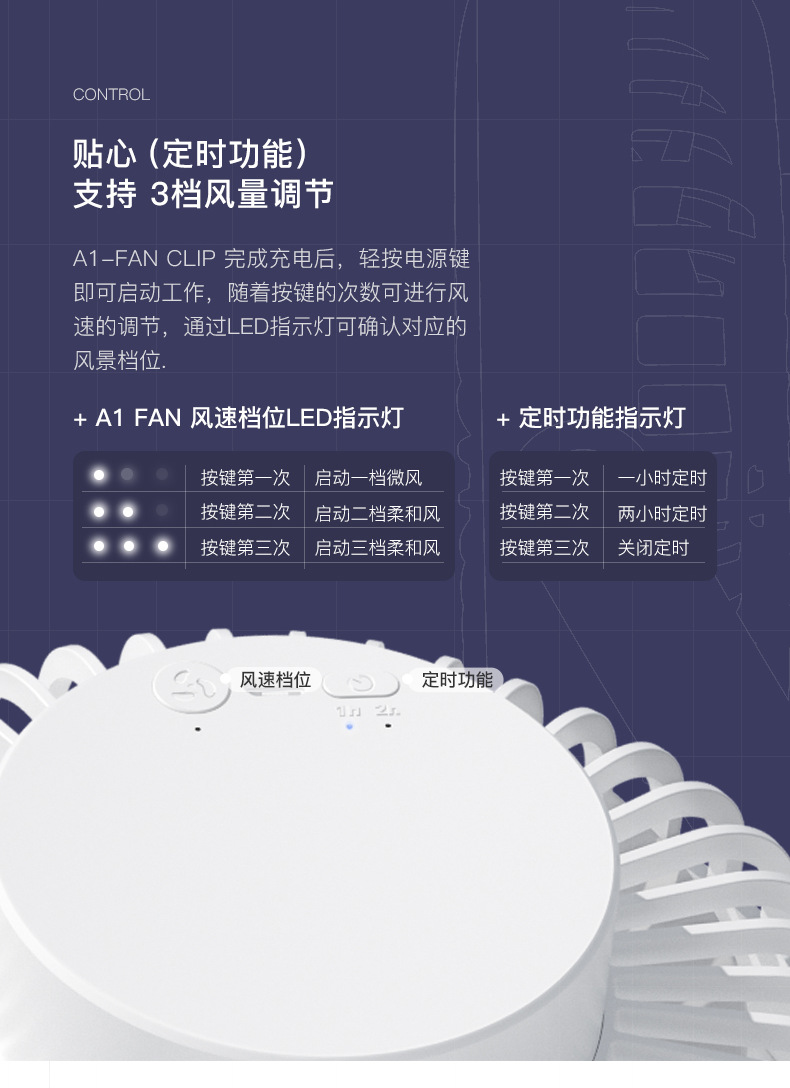 旋转风扇