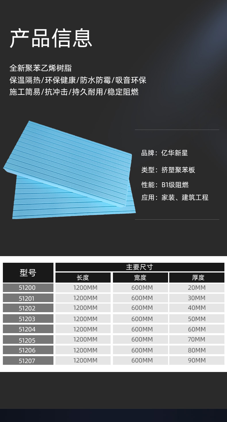 Пенополистирол XPS Yihua Xinxing 2мм