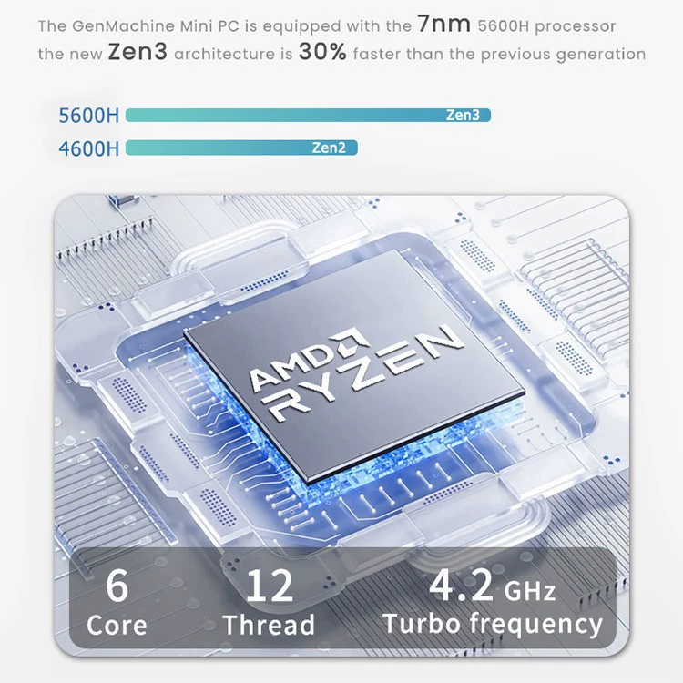 Мини-компьютерный хост Ryzen R5-5600H шестиядерный игровой LOL офис бизнес домашнего использования 8K мини ПК