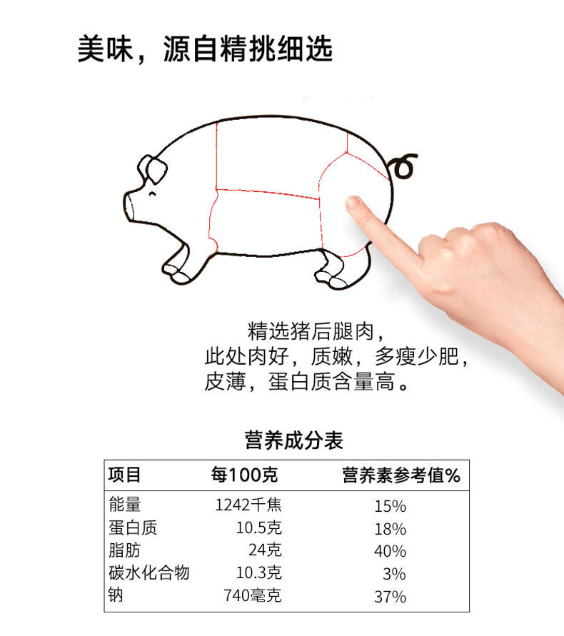 午餐肉罐头三明治专用