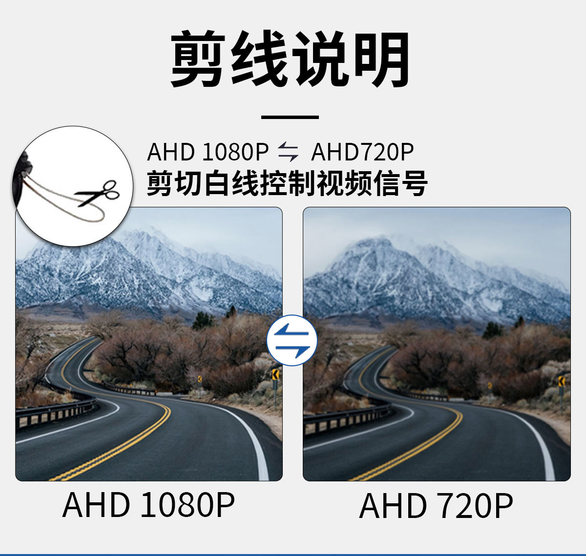 Ahd 1080P Brake Light Camera Suitable for Ford Transit Transit Car Reversing Camera