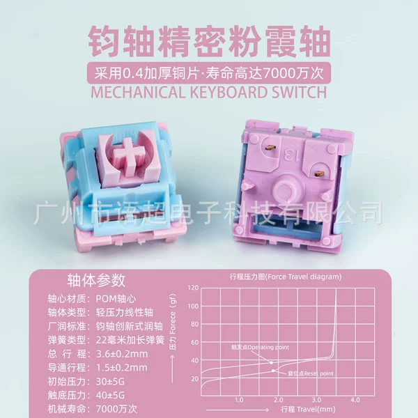 Junxiu Precision-Pinkxiaxiu