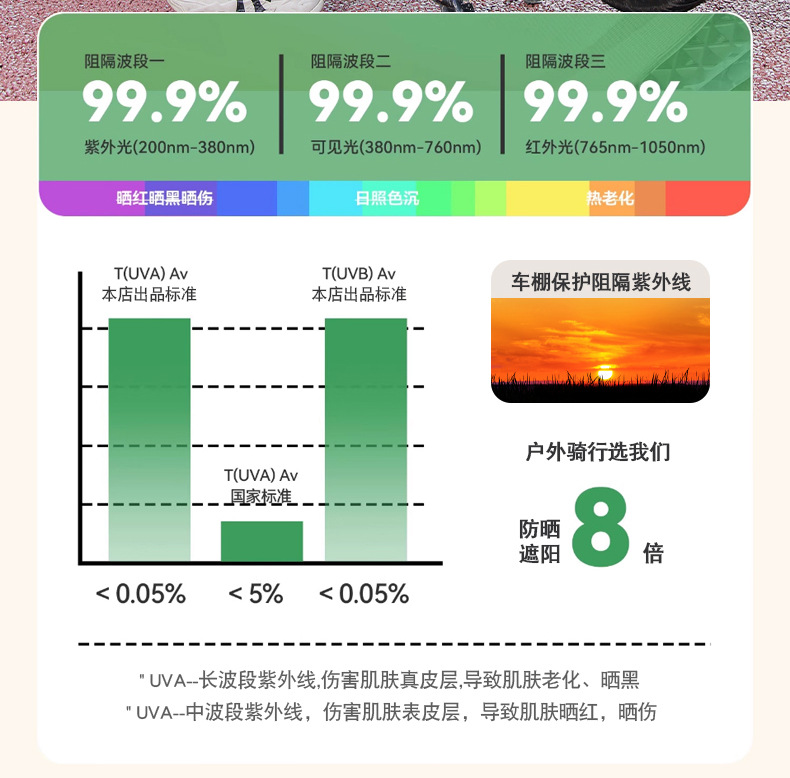 Rainproof and windproof canopy for electric vehicles, detachable new model, double-layer sunshade and rain umbrella for electric motorcycles