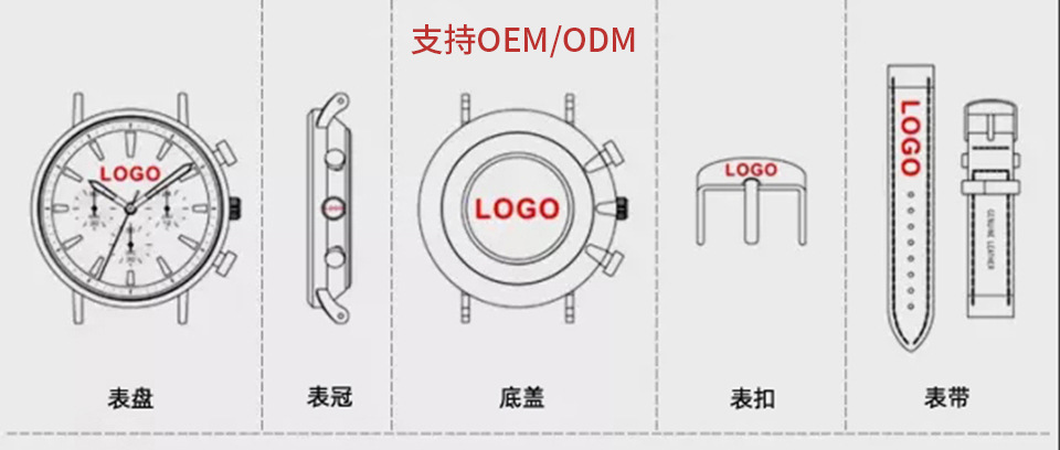 O1CN014mV8Ue1DLdsM9j50X_!!2201