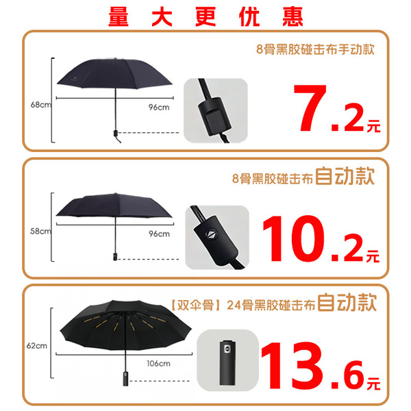 Automatic umbrella solar-powered