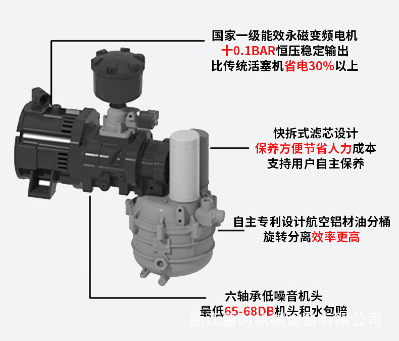 Small household air compressor 220V for auto repair personal use, permanent magnet variable frequency screw type air compressor, silent air pump
