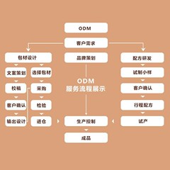 福药康中链甘油三酯24克源头工厂直销 高质量代加工 正品保证一件