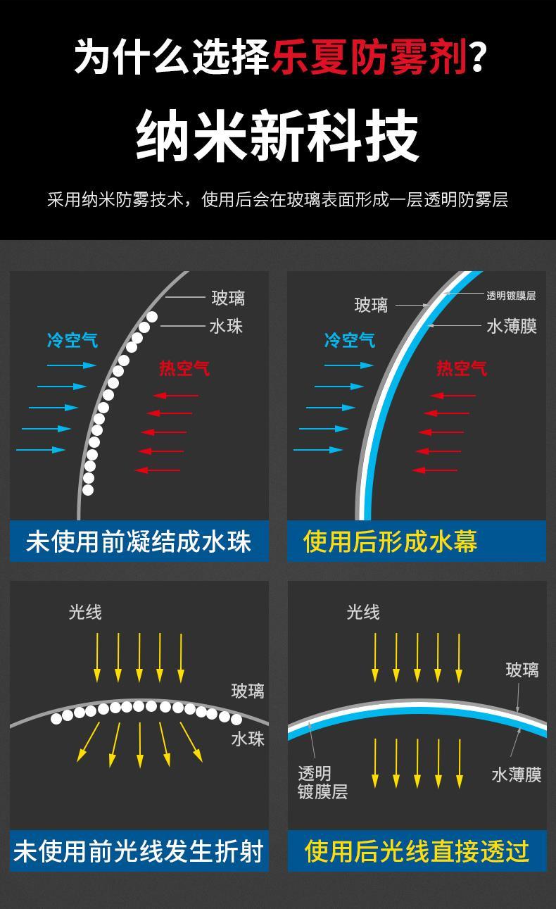 Anti-fog agent for motorcycle and electric vehicle helmet lenses, anti-rain agent for car glass rearview mirrors, coating for glasses to prevent fogging