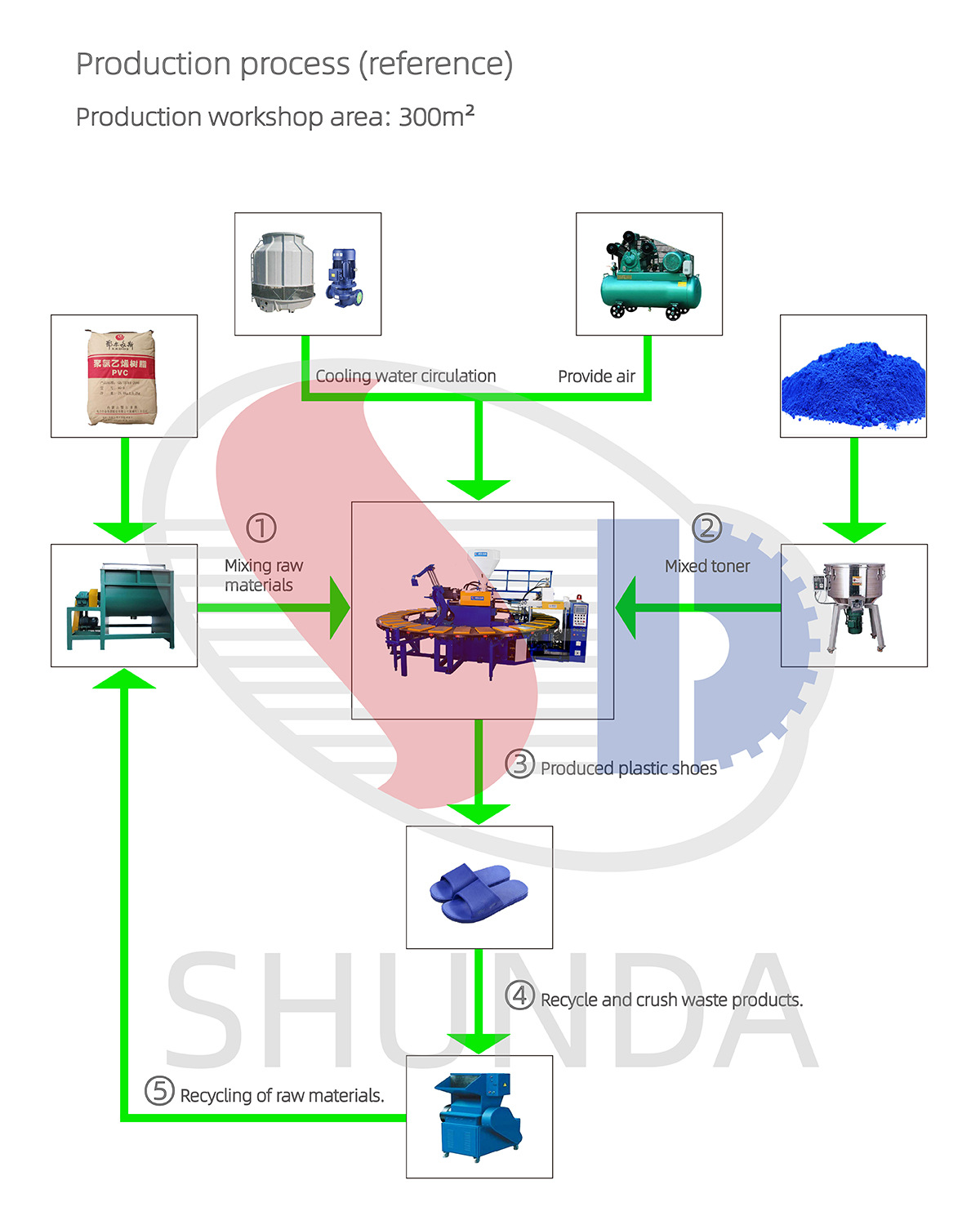 生产线流程规划(英文版)1200x1500
