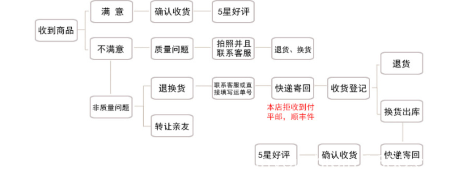 O1CN01O4UuOw1Bs2hUqSpbG_!!0-0-