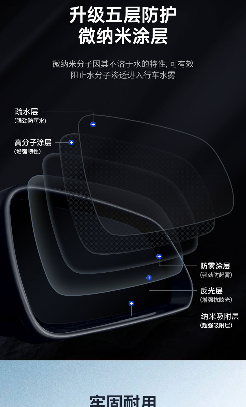 Suitable for BYD Seal 06DMi car rearview mirror glass rainproof film and anti-fog sticker 06