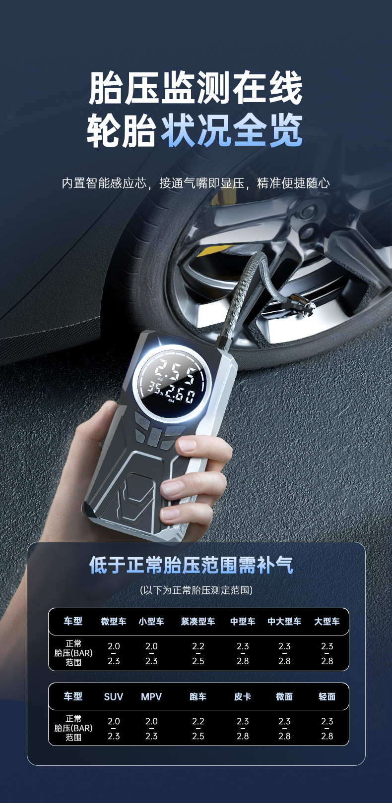 Car inflator emergency start power supply inflator gas and electricity all-in-one digital display electric car fire