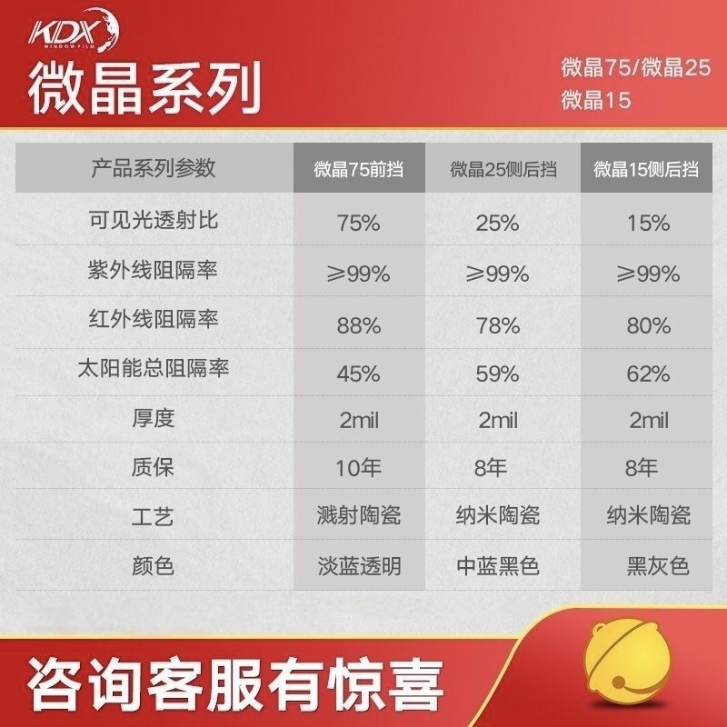 Kangdexin Microcrystalline Car Film, Heat Insulation Film, Solar Film, Sun Protection and Explosion-Proof Glass Film, Car Film, Full Car Film