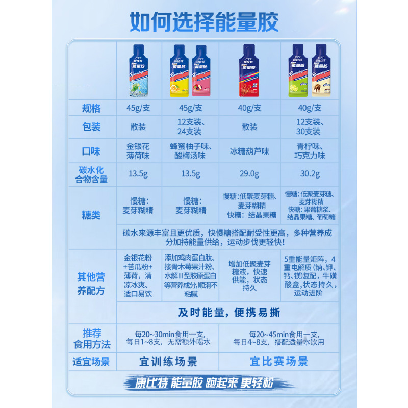 Compital Salt Tablets, 8 Count Box, Accelerate Energy Running Exercise Marathon Supplement Endurance Electrolytes Long Distance Running