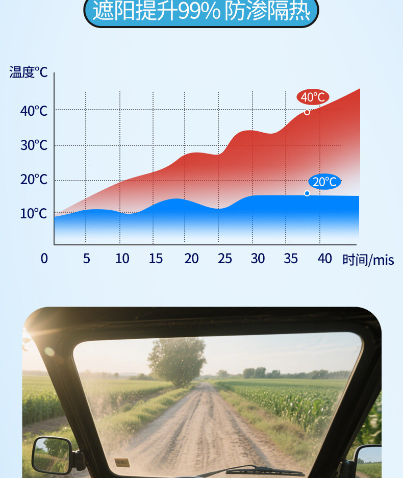 Electric Tricycle Sunshade, Four-Wheel Vehicle Front Windshield Universal Sunshade, Sun Protection and Heat Insulation, Car Sunshade