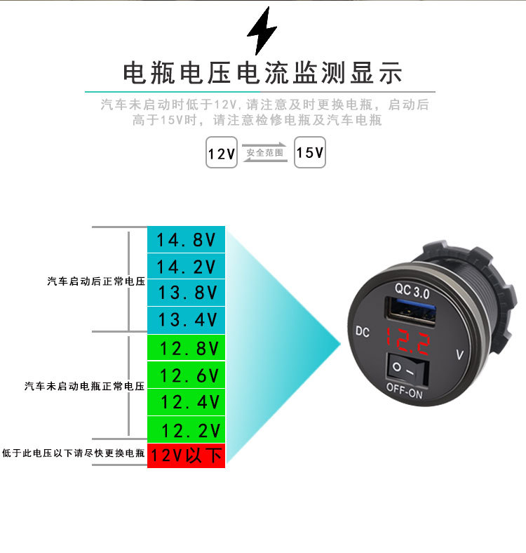Factory Direct Supply Modified Car Charger USB Car Motorcycle Charger with Switch Red Blue Green 12-24V Fast Charging
