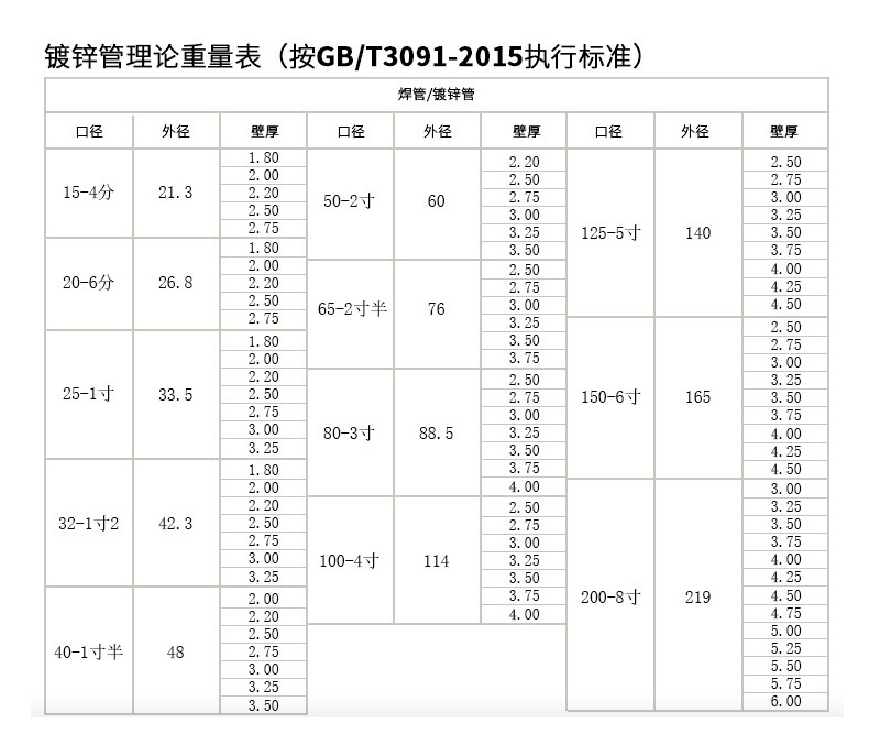 镀锌管规格.jpg