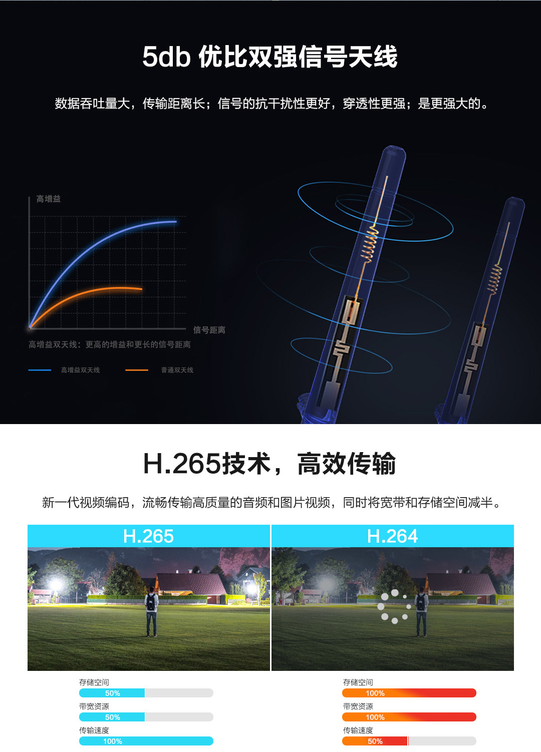 监控摄像头夜视高清wifi