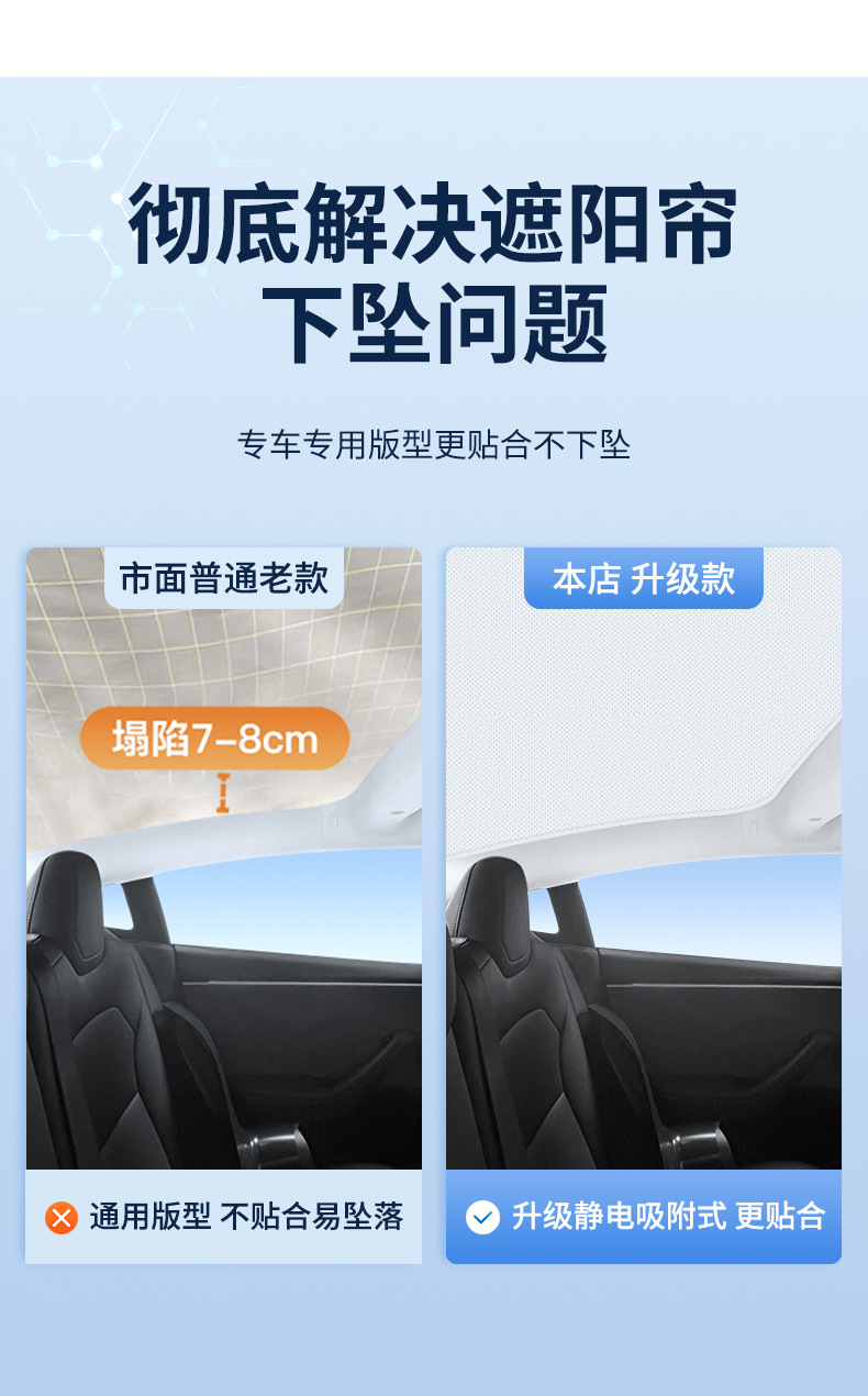 Suitable for Tesla model3/y/s suede electrostatic adsorption sunroof sunshade sunscreen sunshade